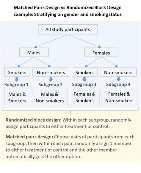 pairs vs pair